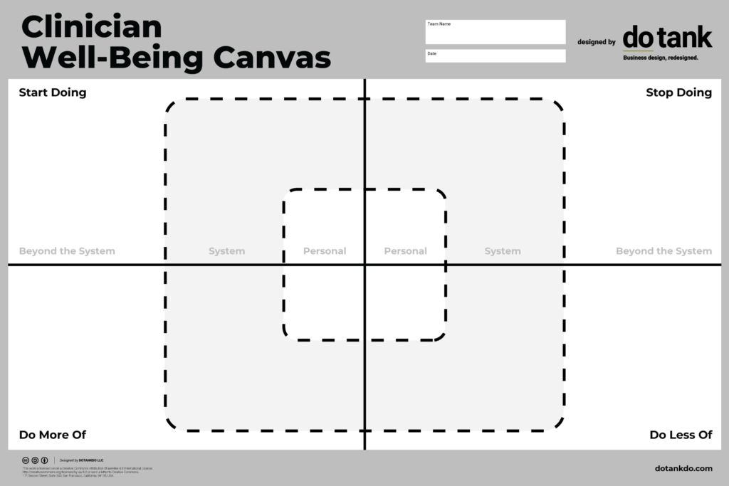 Clinician Well-being Canvas