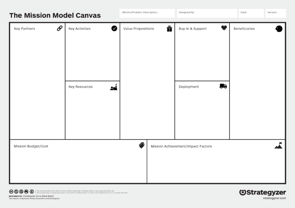 The Mission Model Canvas