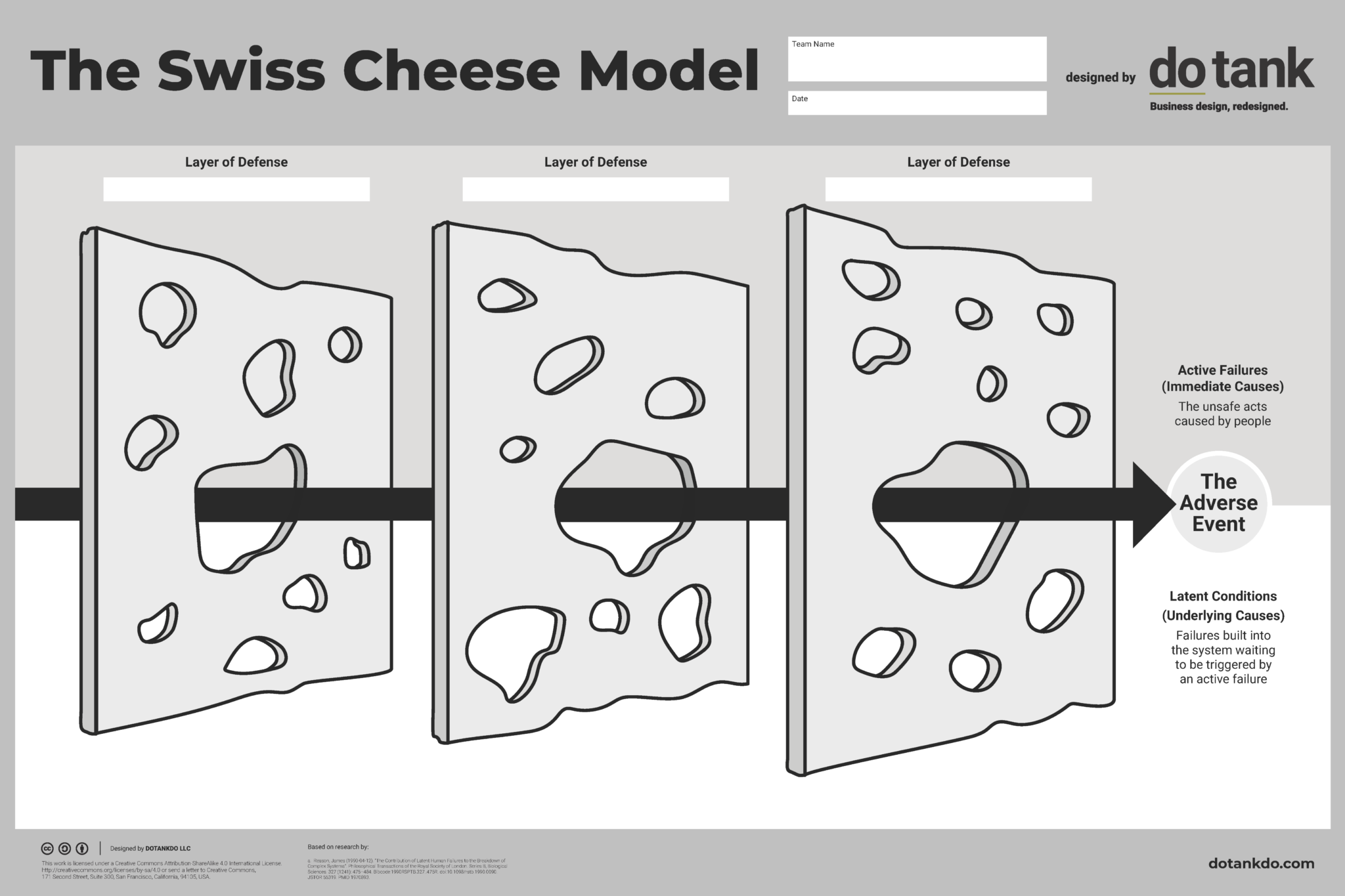 Swiss Cheese Model Healthcare Innovation Hub Swiss Cheese Model Healthcare Innovation Hub