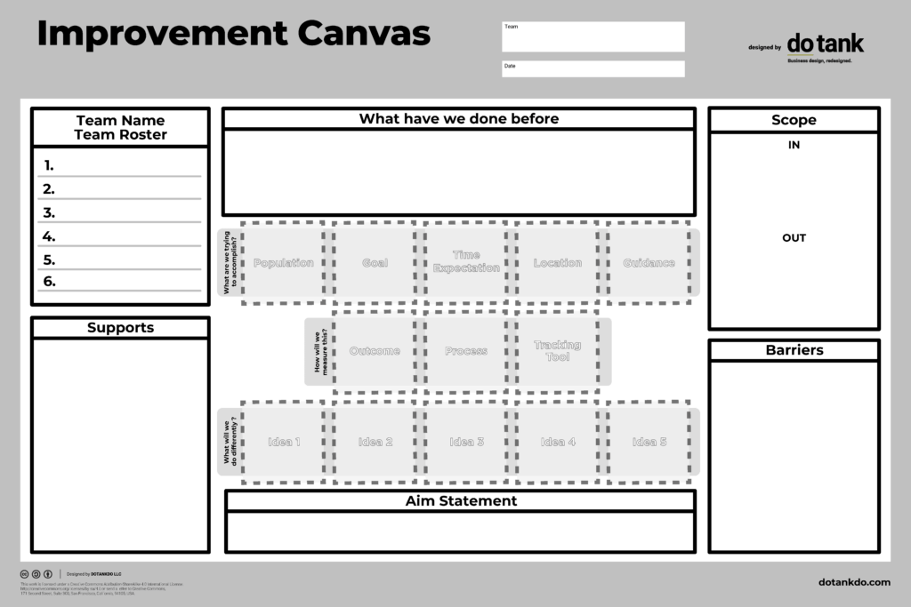 Improvement canvas